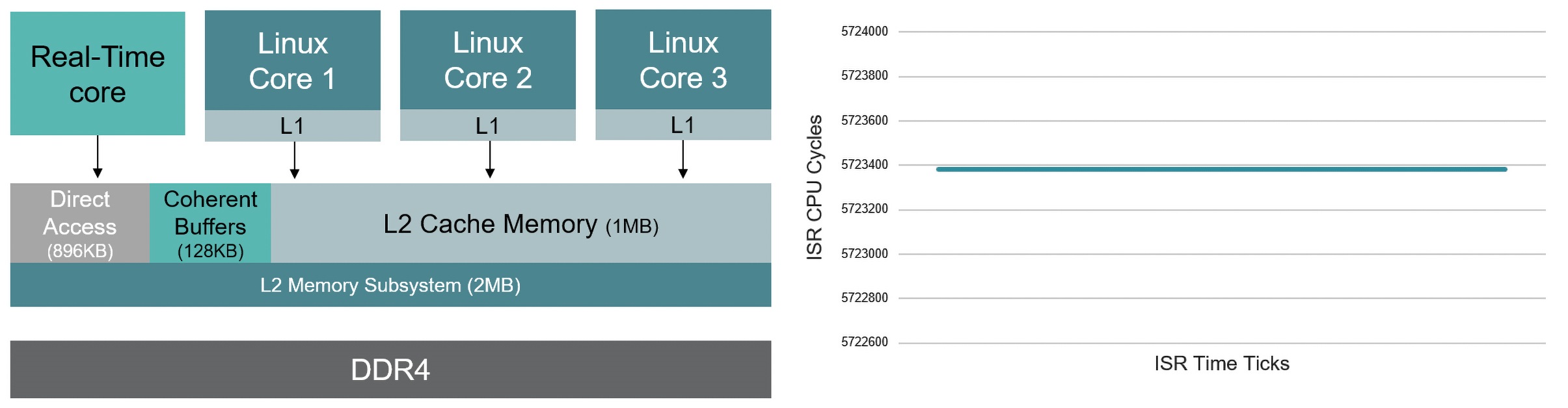  FPGA SoC \(yn)Ќ(sh)r(yng)óθЧO(sh)Ӌϼܘ(gu)