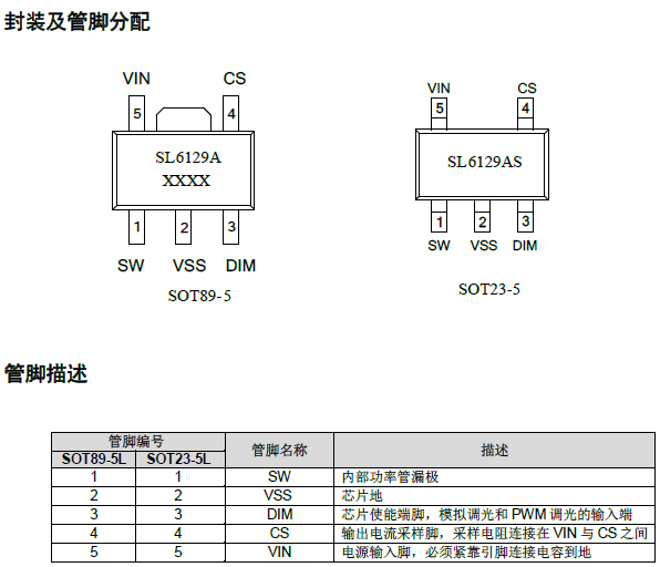 ɭSL6129A΢PAM286135V{LED