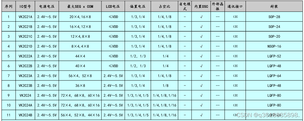 VK36N6D 2.2V~5.5V 6(g)|I|оƬ