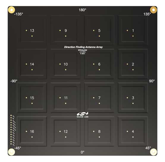 Silicon LabsƳMӲܛȫBluetoothλ
