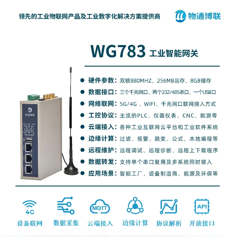2022߅Ӌ5GƾWPWG581  5G