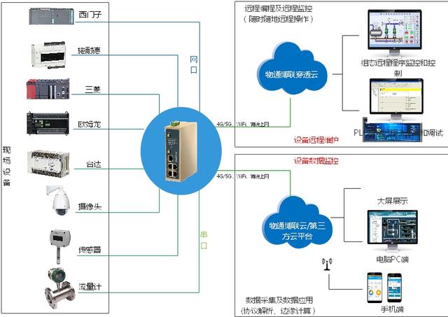 TS7-200 SMART/828d PLCɼWP