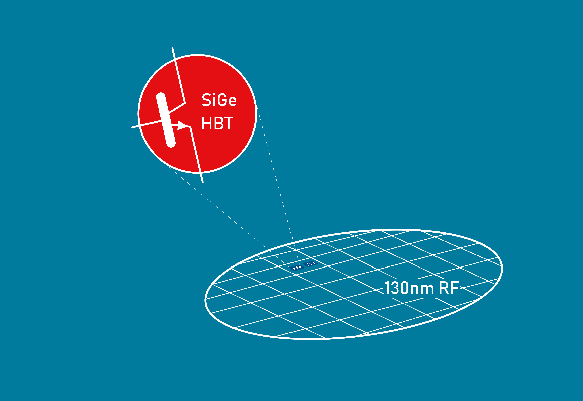 X-FABcRIHPо_(d)SɅf(xi)h  Ƴ(chung)µ130{SiGe BiCMOSƽ_(ti)