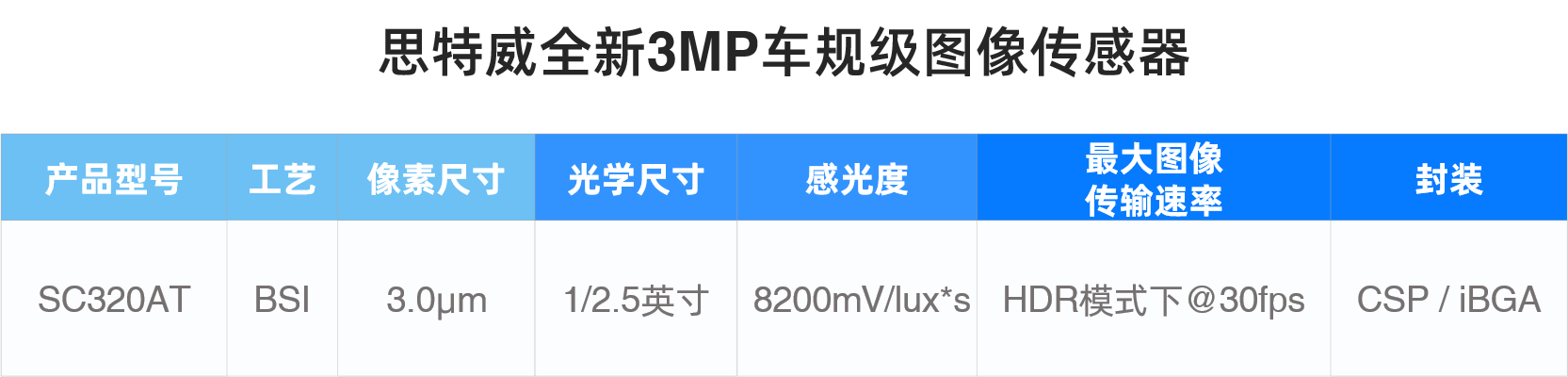 ˼Ƴȫ3MP܇ҎһDxܸ߶܇d
