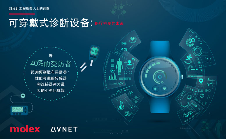 Molex莫仕發布關于可穿戴診斷設備現狀和醫療監測未來的全球調研結果