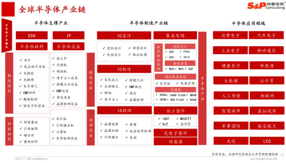 談?wù)勑酒撇?></div>
<div id=