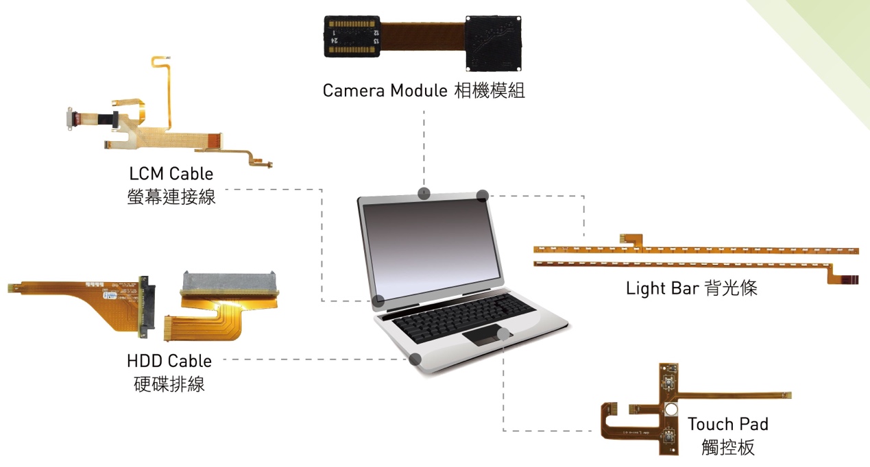 “材料+工藝”全棧式增材制造解決方案將推動柔性電子產業規模化發展