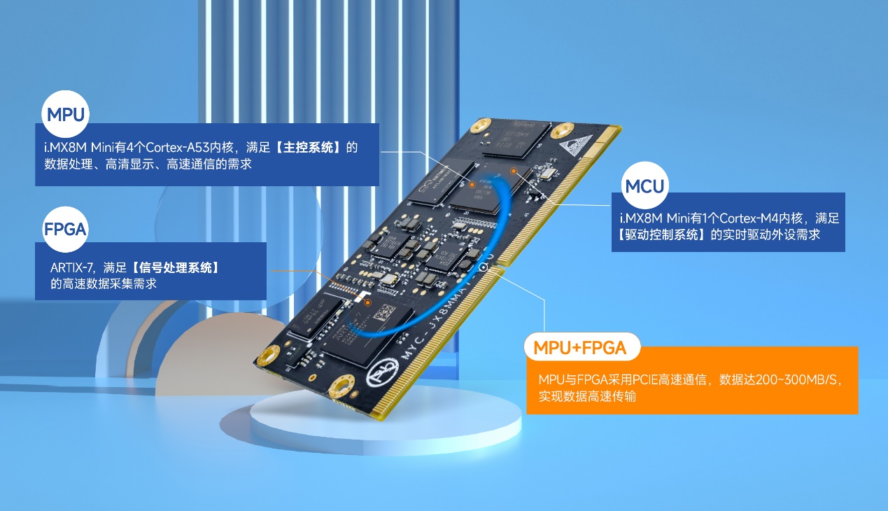 FPGA+ARM異核架構，基于米爾MYC-JX8MMA7核心板的全自動血細胞分析儀
