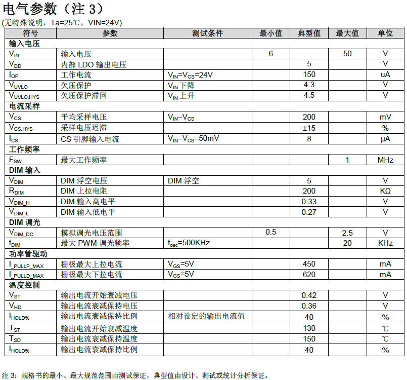 DCDC6V~60VLEDPT4121