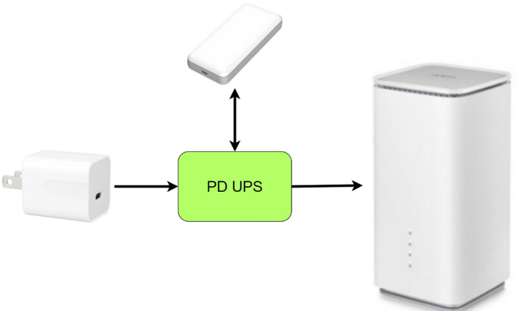 ԏFƳRichtekaƷType-C PD UPSԴ