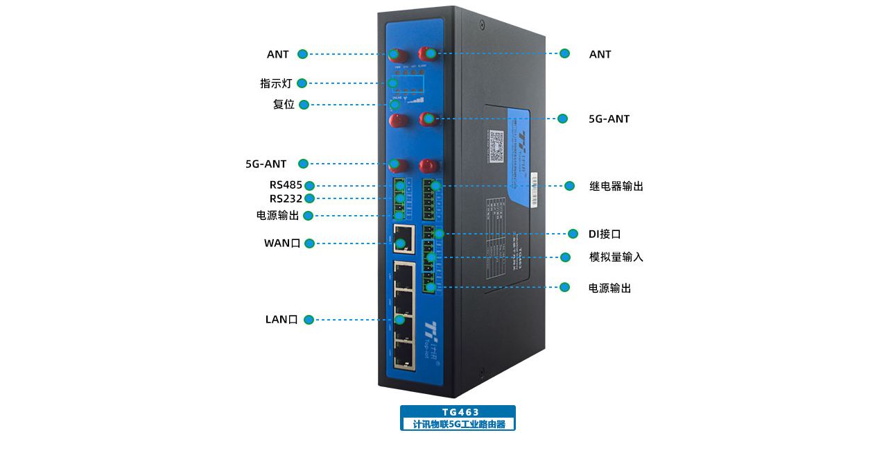 5G LANI· I5GW
