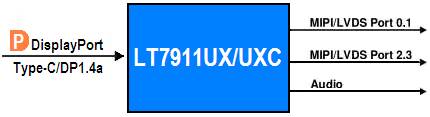 AR VRxݔ·LT7911ϵк