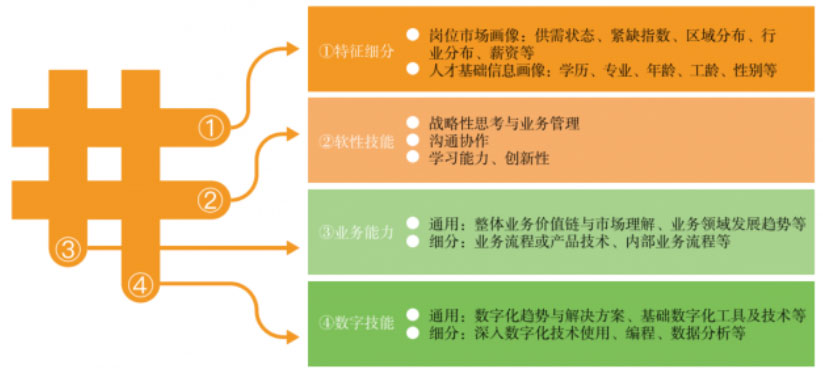 人瑞人才聯合德勤中國發布《產業數字人才研究與發展報告（2023）》