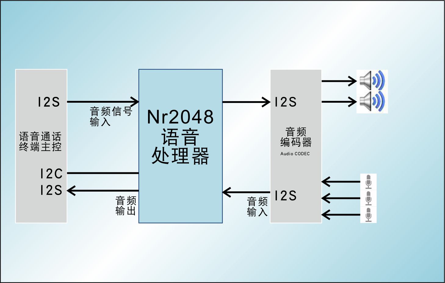 pʰZ̎оƬNR2048