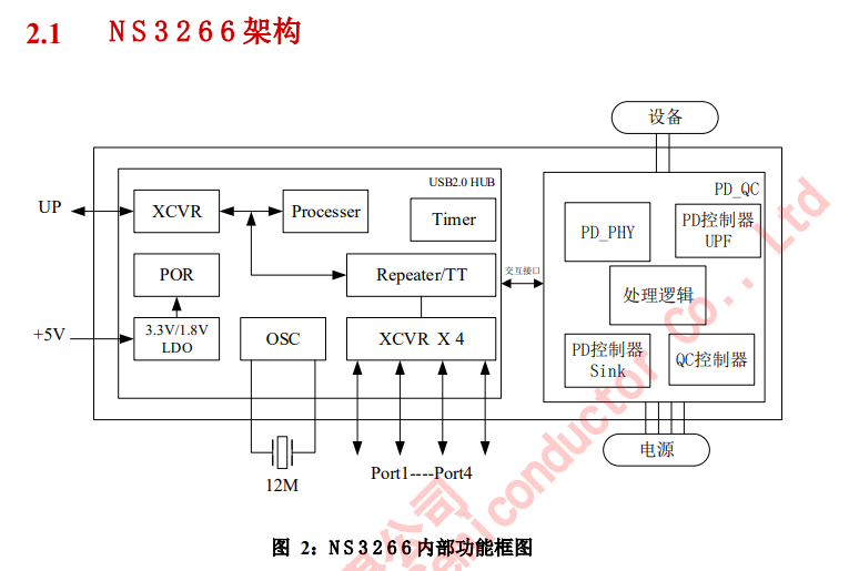 a(chn)wPD3.0+USB2.0 HUBоƬNS3266