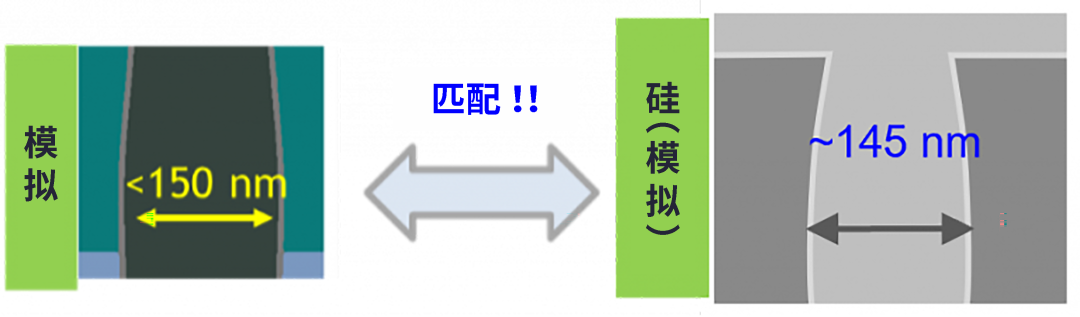 ʹ̓M(sh)(yn)O(sh)Ӌ(j)ٰ댧(do)wˇl(f)չ