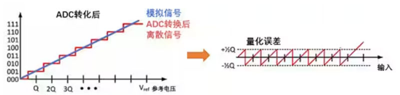 - ADCĸ߾Ȕ(sh)ģD(zhun)Ό(sh)F(xin)ģ걾ģͶ
