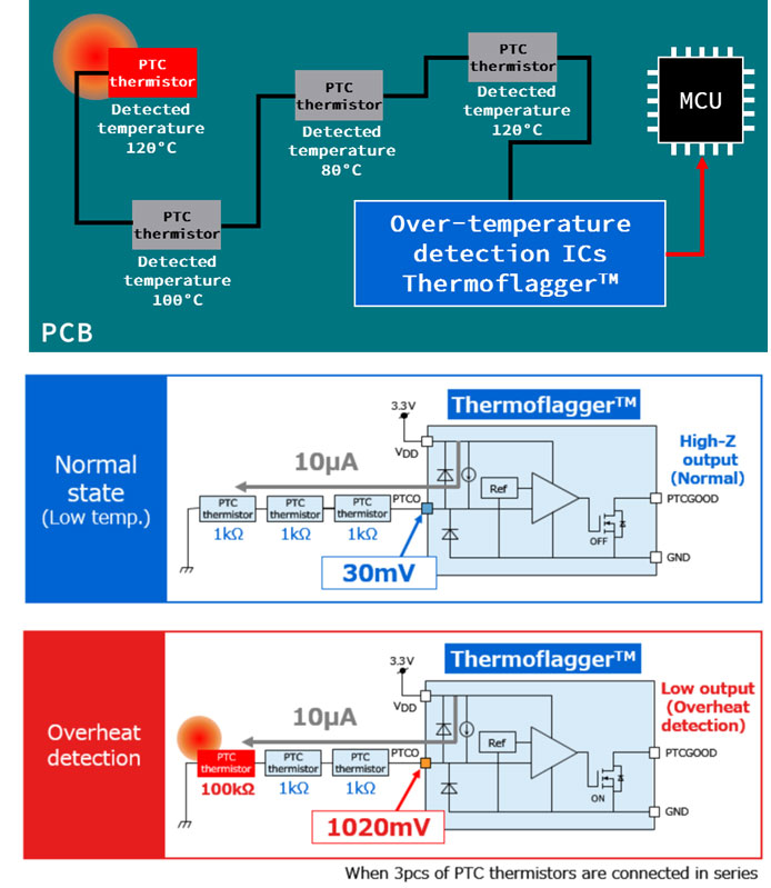 東芝推出檢測電子設備溫升的簡單解決方案Thermoflagger