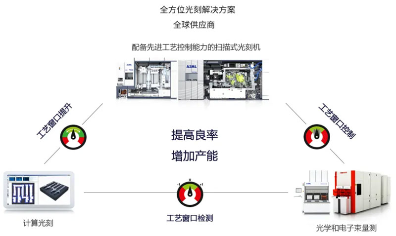 ASML是如何培養人才的？