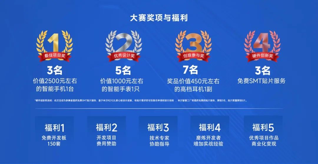150套開發板免費送！還有5G手機拿？米爾RZ/G2L開發板創意秀