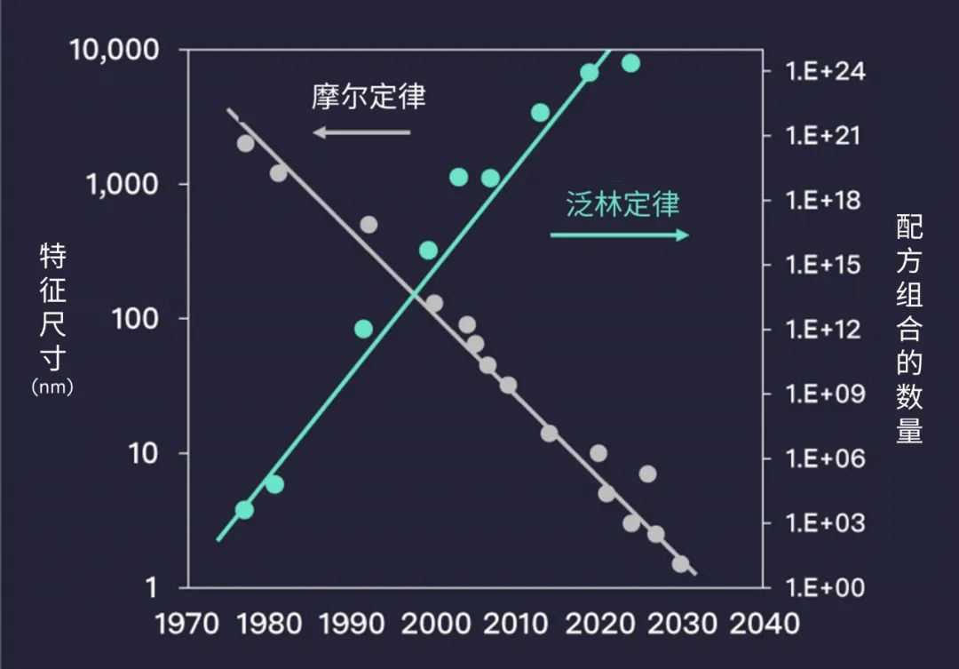 泛林集團虛擬工藝比賽 | 人類工程師 vs. 人工智能