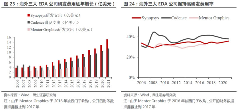 國產EDA漫漫長征：華為14nm突破，借ChatGPT翻身？