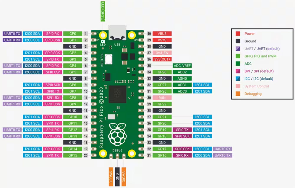 ʹCZ(y)_(ki)ʼW(xu)(x)Raspberry Pi Pico΢
