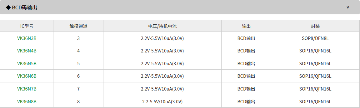 ɔ_I|оƬVK36N3B/4B/5B/6B/7B/8B|БоƬԭS