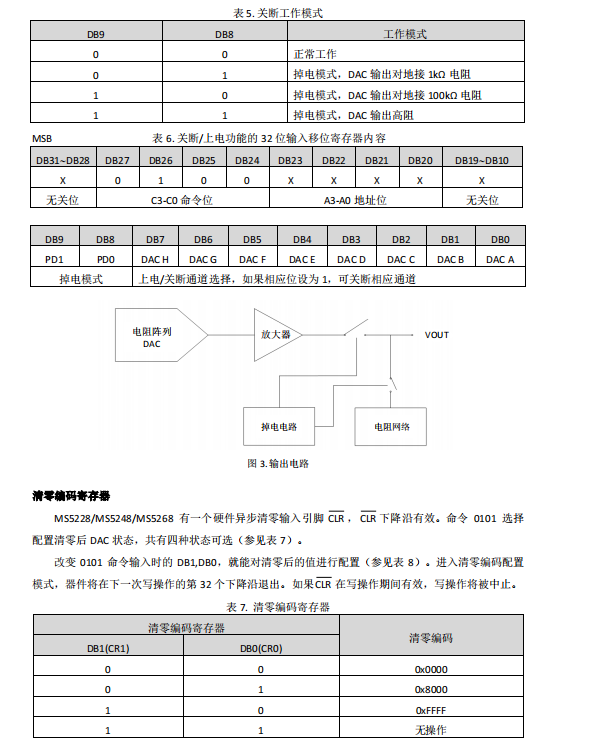 DAC8568/SGM5349/AD5668a(chn)MS5268