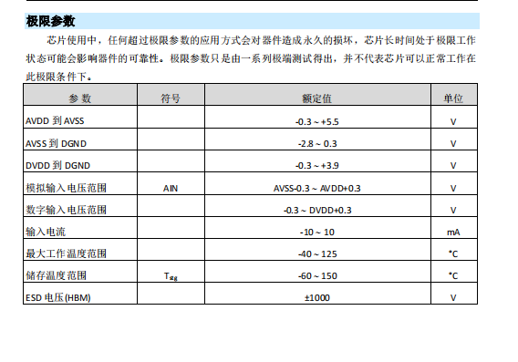 MS5583Na(chn)ADS1283/AD7190/5-CS5532