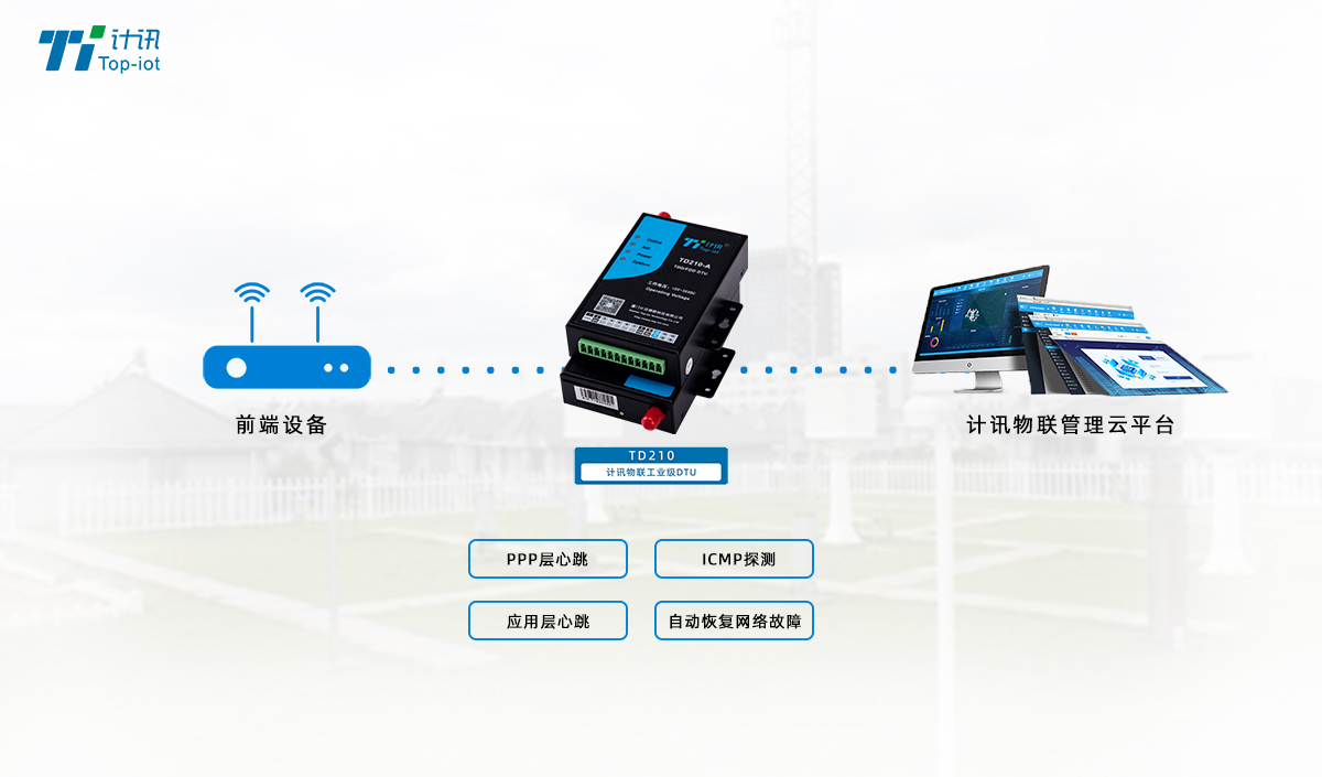 5G/4GDTU Ҏs101/104