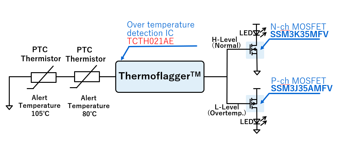 東芝進一步擴展Thermoflagger產品線---檢測電子設備溫升的簡單解決方案