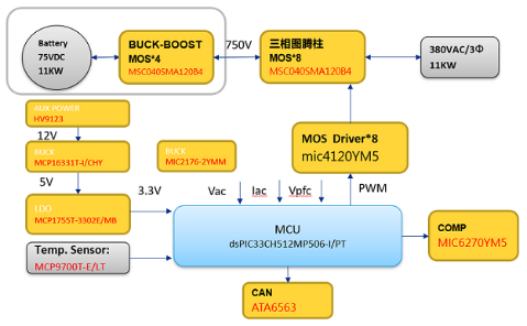 (lin)ƷѼFƳMicrochipa(chn)Ʒ11KWDvPFCԴ