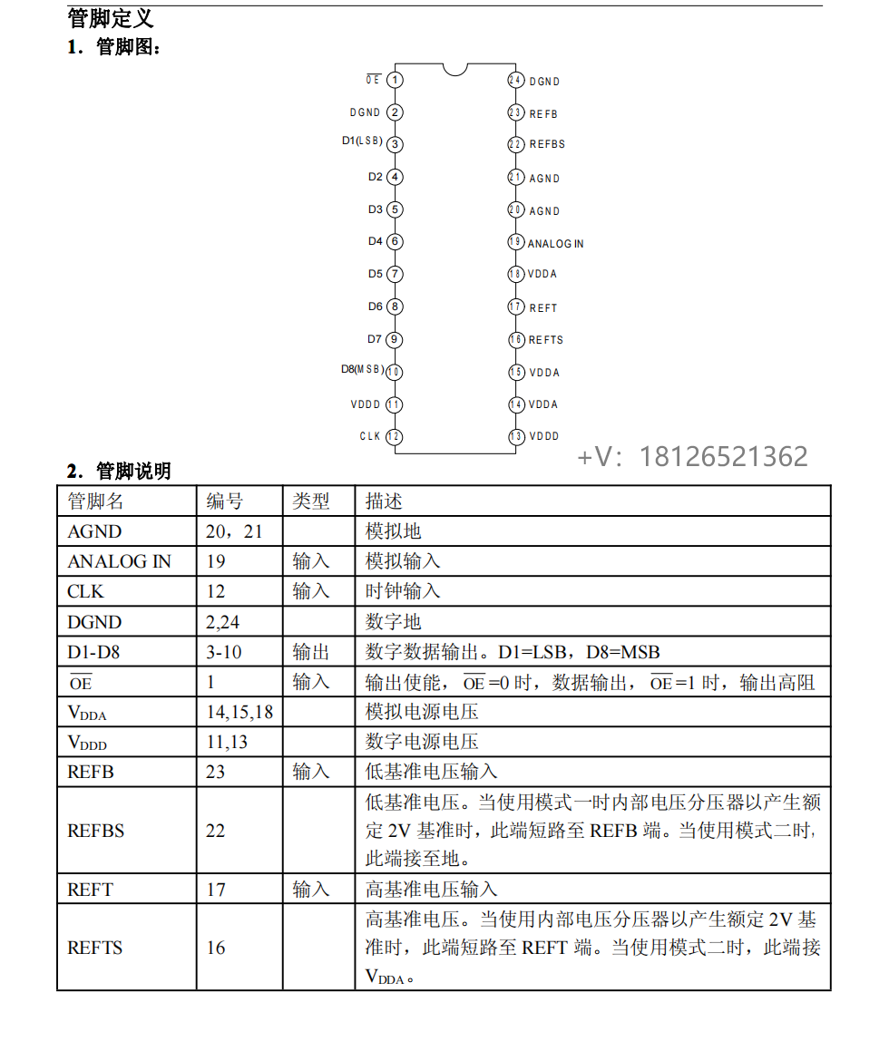 MS5510ģDQPin to PinTLC5510