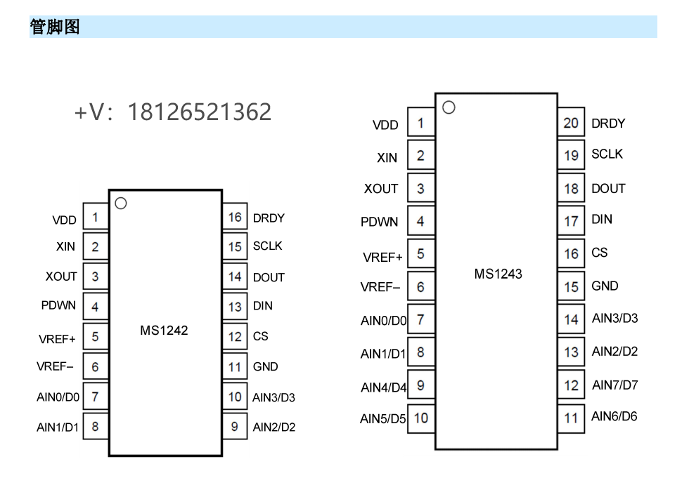 MS1242模數轉換器可Pin to Pin兼容ADS1242