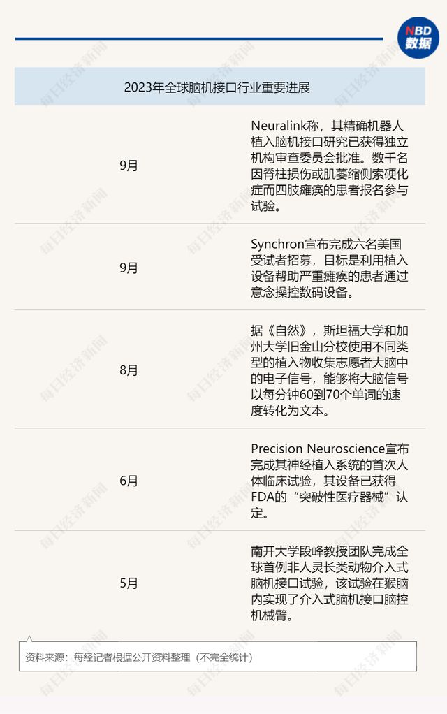 2030年市場規(guī)模將達(dá)400億美元！腦機(jī)接口的下一個爆點：與AI協(xié)同進(jìn)化？