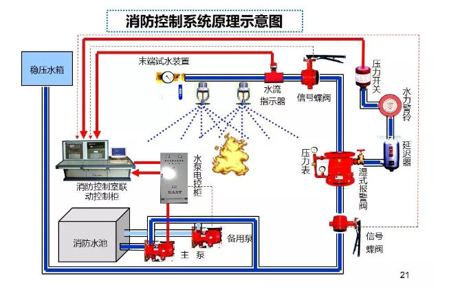 氧化鋯氧氣傳感器在氧氣還原系統(tǒng)中的作用