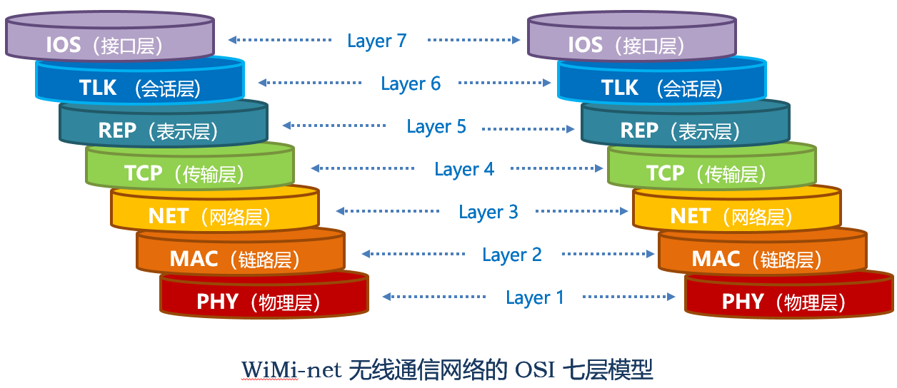 【技術探討】用戶使用其他廠家433MHz無線模塊時，購買樣品OK，小批量100個就會出現偶爾無法收發數據的原因？