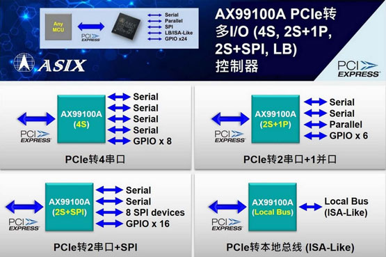ƳһPCIeD(zhun)I/O(4S,2S+1P,2S+SPI,LB)