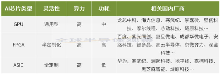 A顢ٶȡƽ(gu)(ni)8AIоƬS