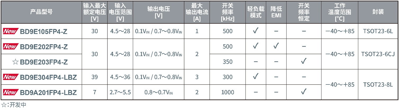 ROHM_lSOT23bС͹DC-DCDQIC