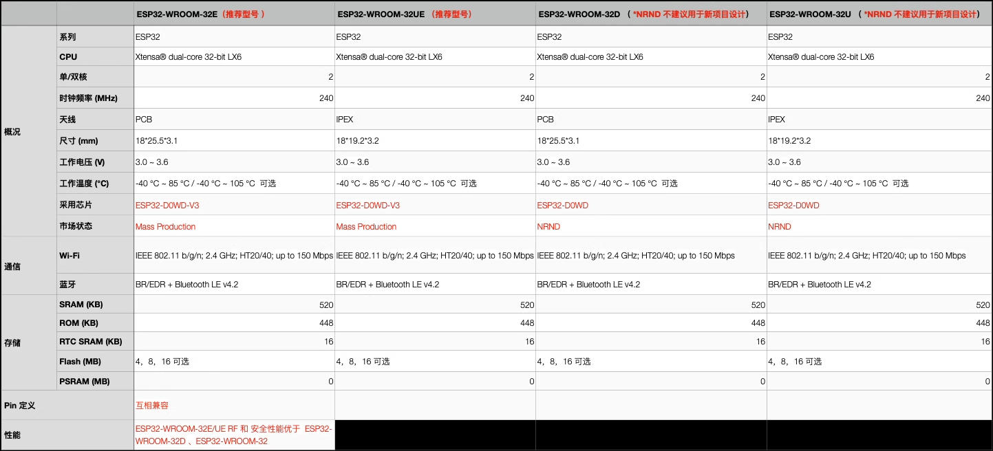 Wi-Fi ESP32 о Ƭ ģ M_ESP32-PICO-MINI-02 ح   ģ M