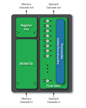 ͵FPGAֶ֧ӻAI/ML(chung)M(jn)