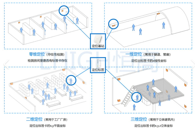 超聲波傳感器在室內行人行走識別和軌跡追蹤的方法