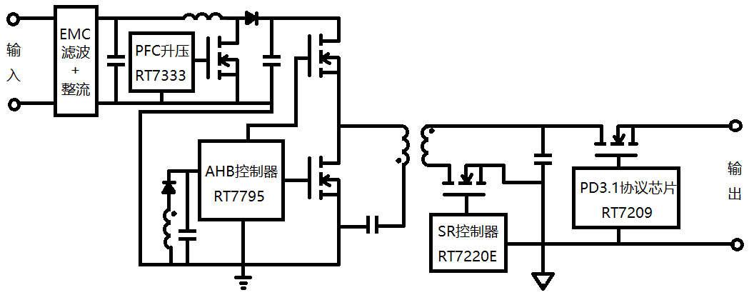 (lin)ԏF(tun)Ƴ蟿Ƽa(chn)Ʒ240W PD3.1䷽