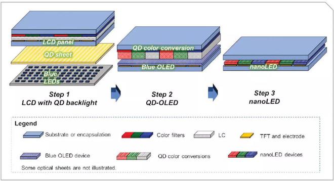 OLED x^ߣQDEL Ļ| 2026 