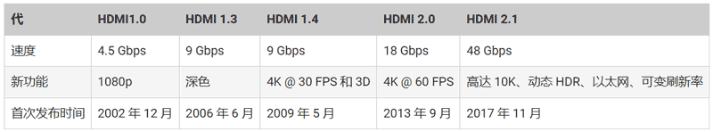HDMI BĻA֪R