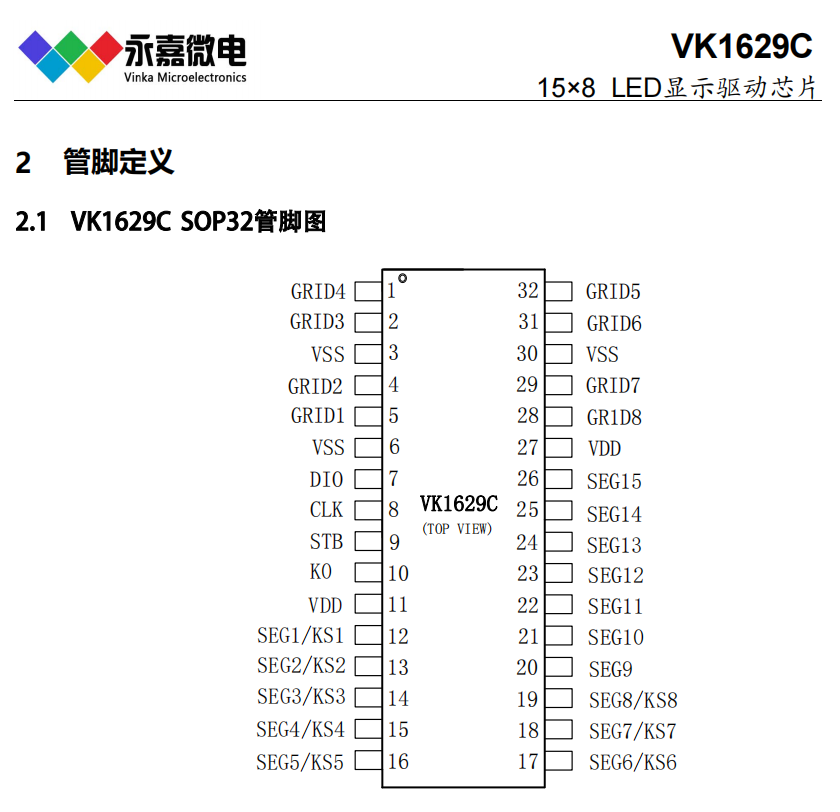 158cꇔaICɔ_LEDоƬ@ӿVK1629C SOP32
