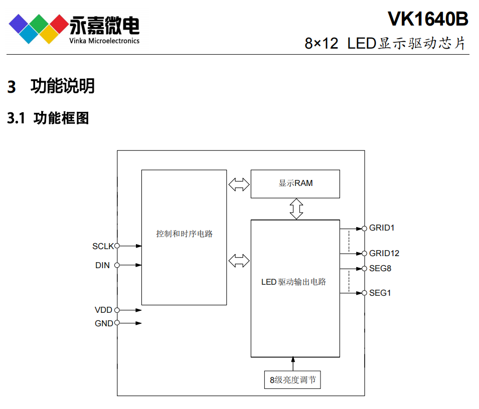 VK1640B SSOP24(sh)a(q)(dng)ICɔ_(sh)@оƬ߷(wn)LED(q)(dng) ԭSFAE֧