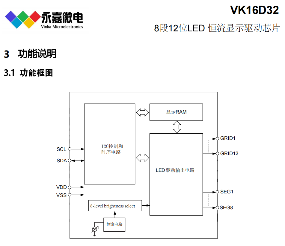 VK16D32 SSOP24L(sh)aܺ(q)(dng)ICɔ_(sh)@оƬ߷(wn)LED(q)(dng) ԭSFAE֧